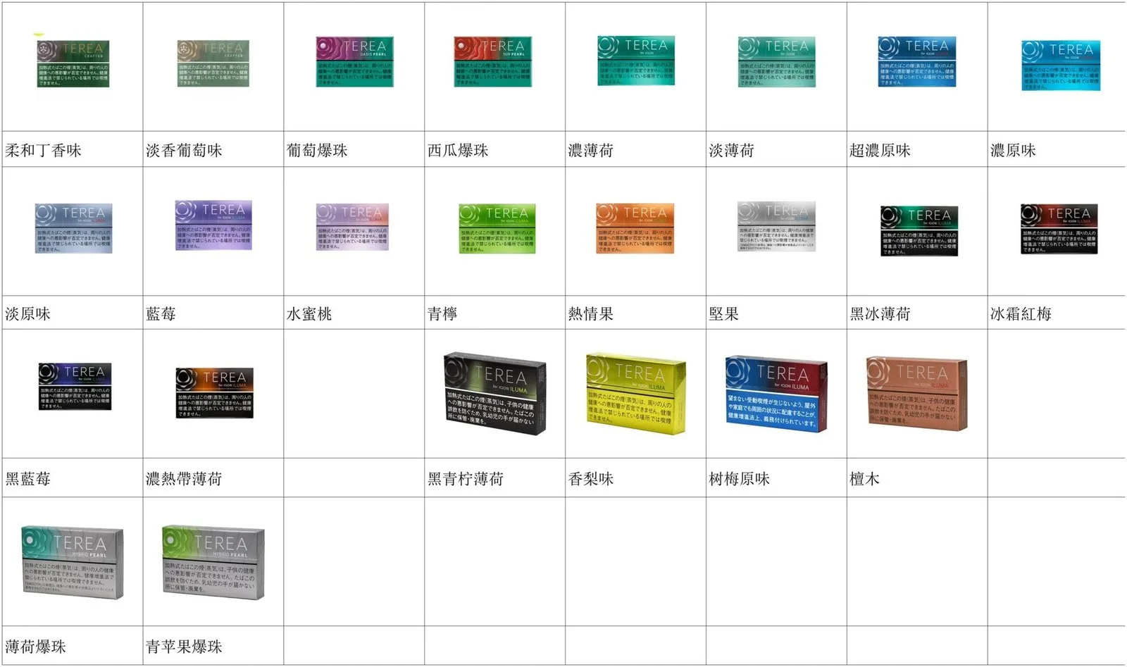 香港TEREA加熱菸淡香葡萄煙彈日版IQOS ILUMA專用口味推薦 - Image 2